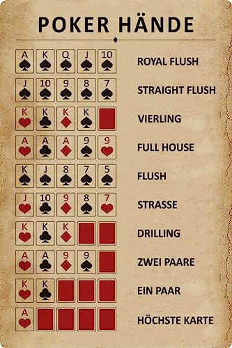 Oudrspo Poker Guide Metallblechschilder Vintage Poker Wissen Retro Poster Home Bar Club Wanddekoration Poker Hand Ranking Metallplakette 8x12 Zoll