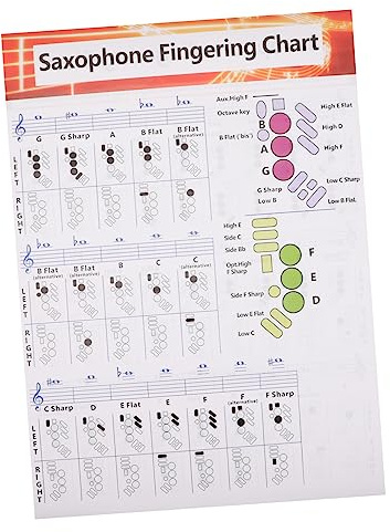 ifundom Saxophon Diagramm Papier mit Klarer Druckqualität als Referenzposter für Anfänger und Erfahrene Spieler zur Einfachen Lernhilfe