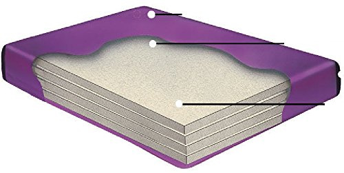 90% WAVELESS WATERBED Mattress (California King 72x84 Tranquil4)